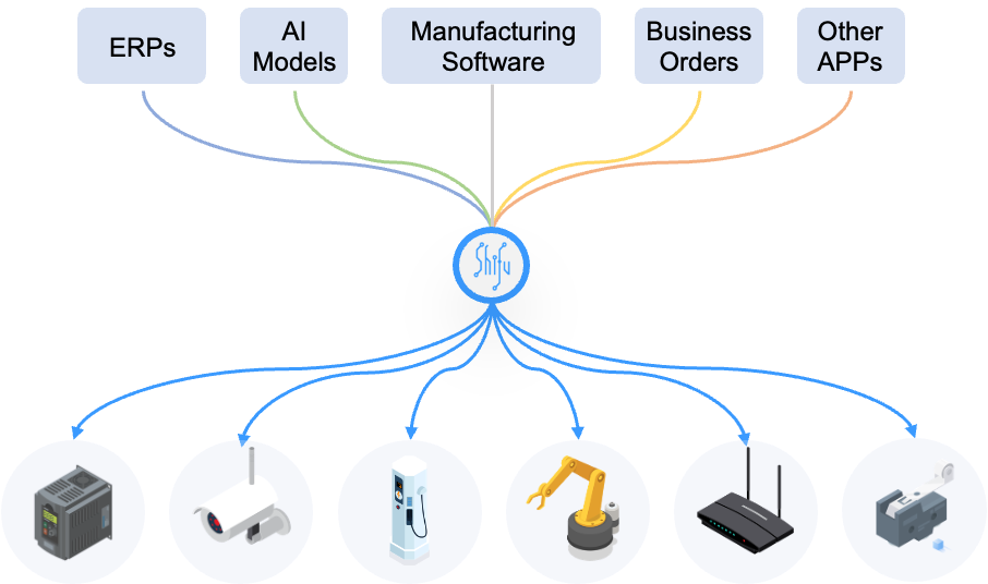 IoT-interoperability-the-missing-piece-for-AGI